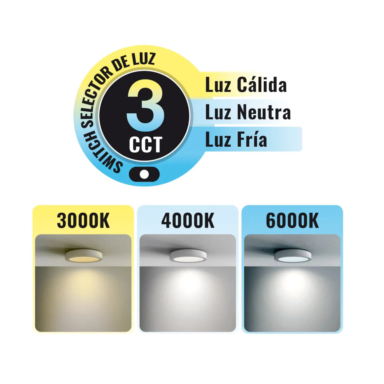 PANEL LED SLIM REDONDO 12W 3CCT DIXON